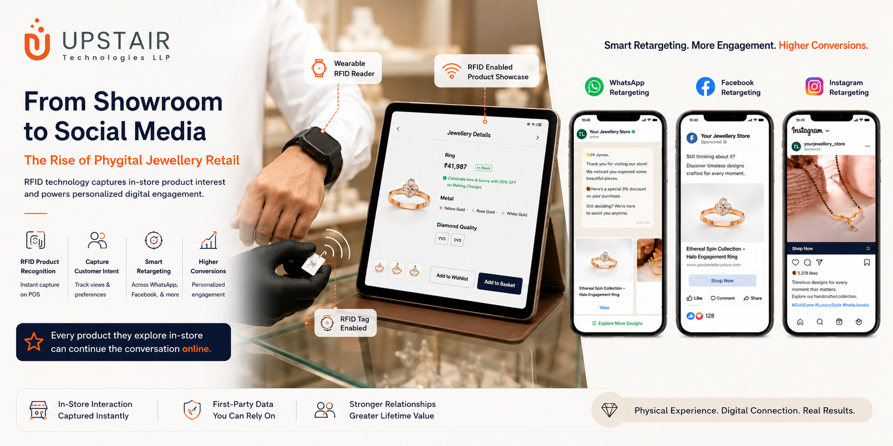 From Showroom to Social Media: The Rise of Phygital Jewellery Retail