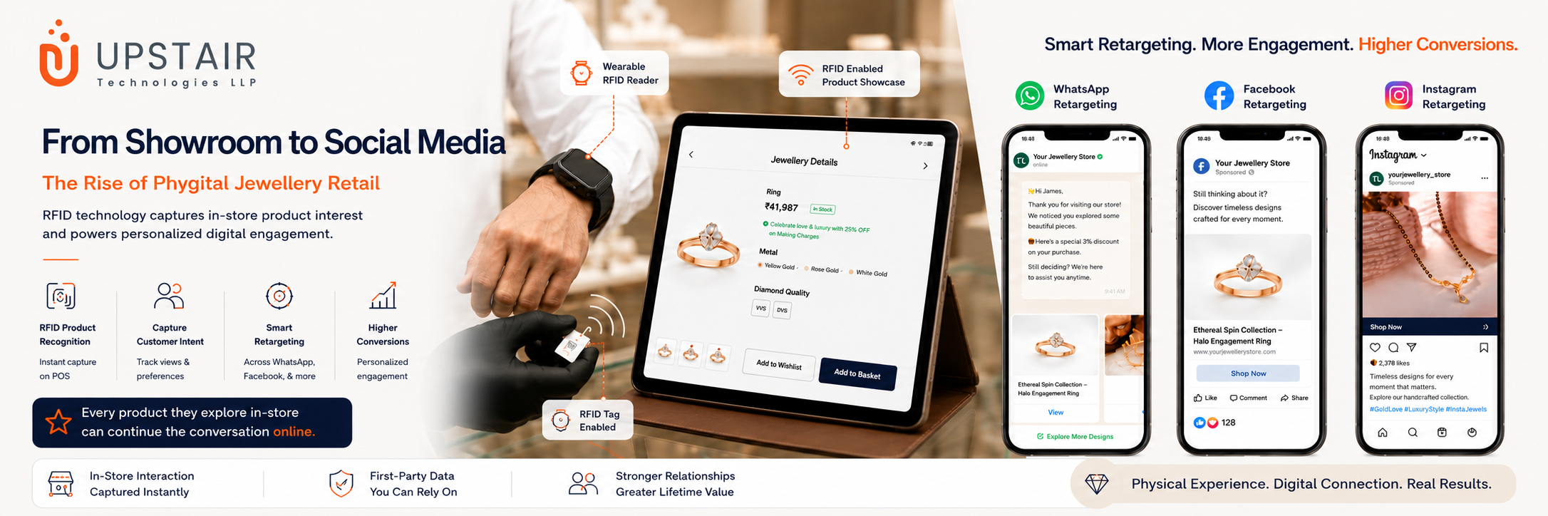 From Showroom to Social Media: The Rise of Phygital Jewellery Retail