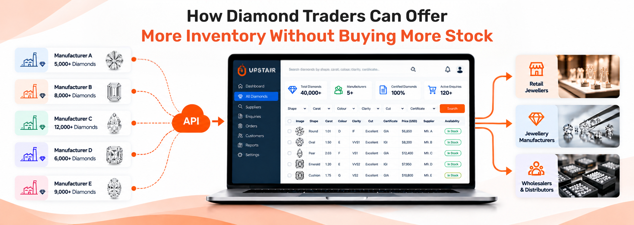 How Diamond Traders Can Offer More Inventory Without Buying More Stock