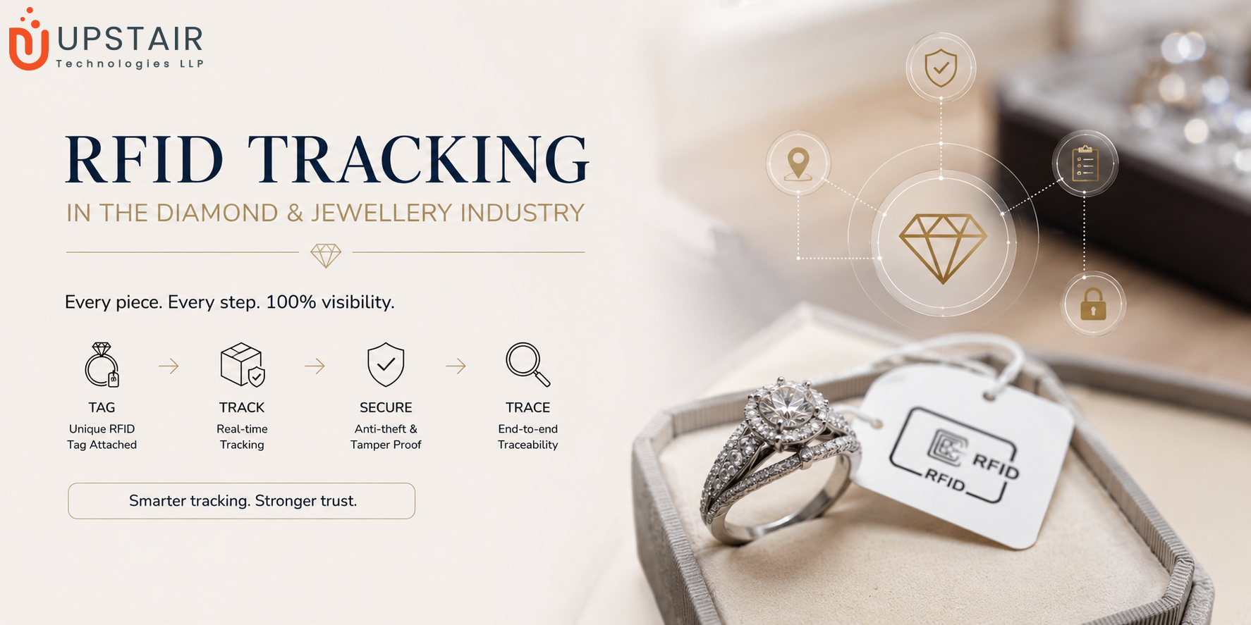 What is RFID Tracking in the Diamond & Jewellery Industry?