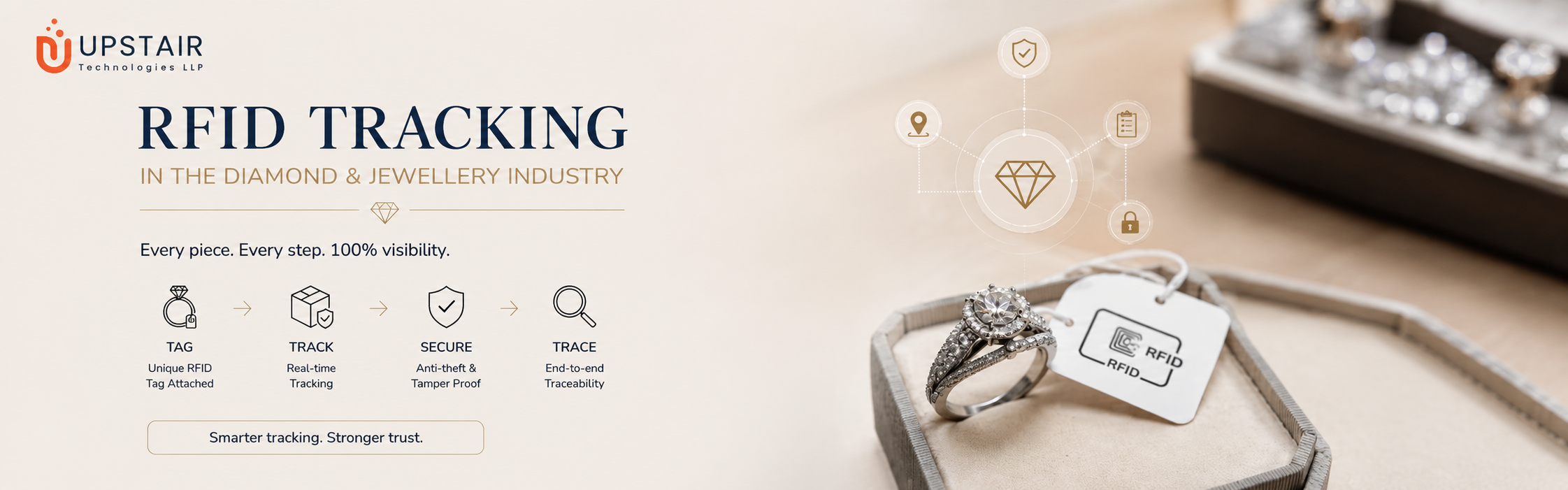 What is RFID Tracking in the Diamond & Jewellery Industry?