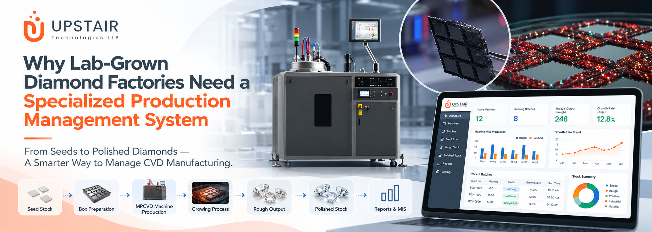 Why Lab-Grown Diamond Factories Need a Specialized Production Management System
